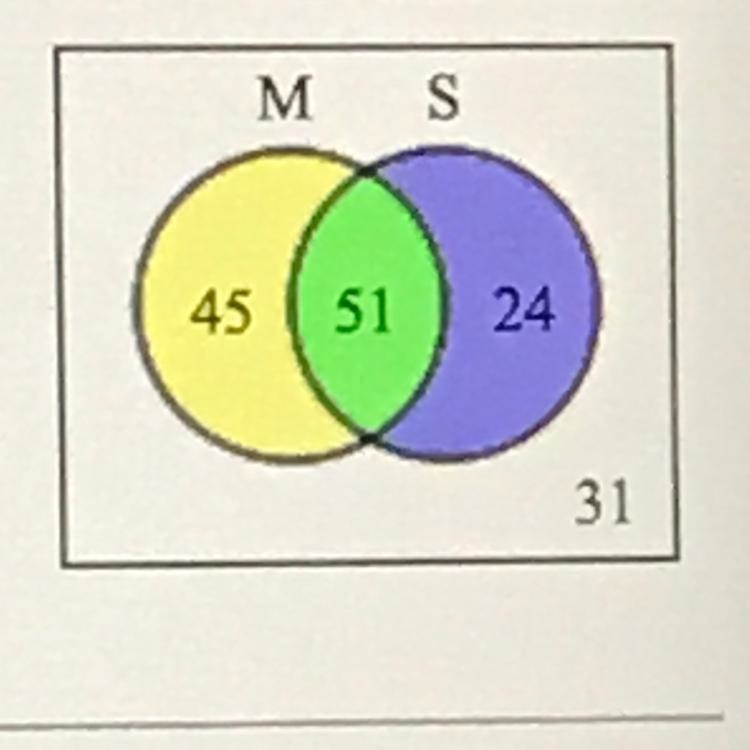 In a class of 151 students, 96 are taking math, (M), 75 are taking science, (S), and-example-1