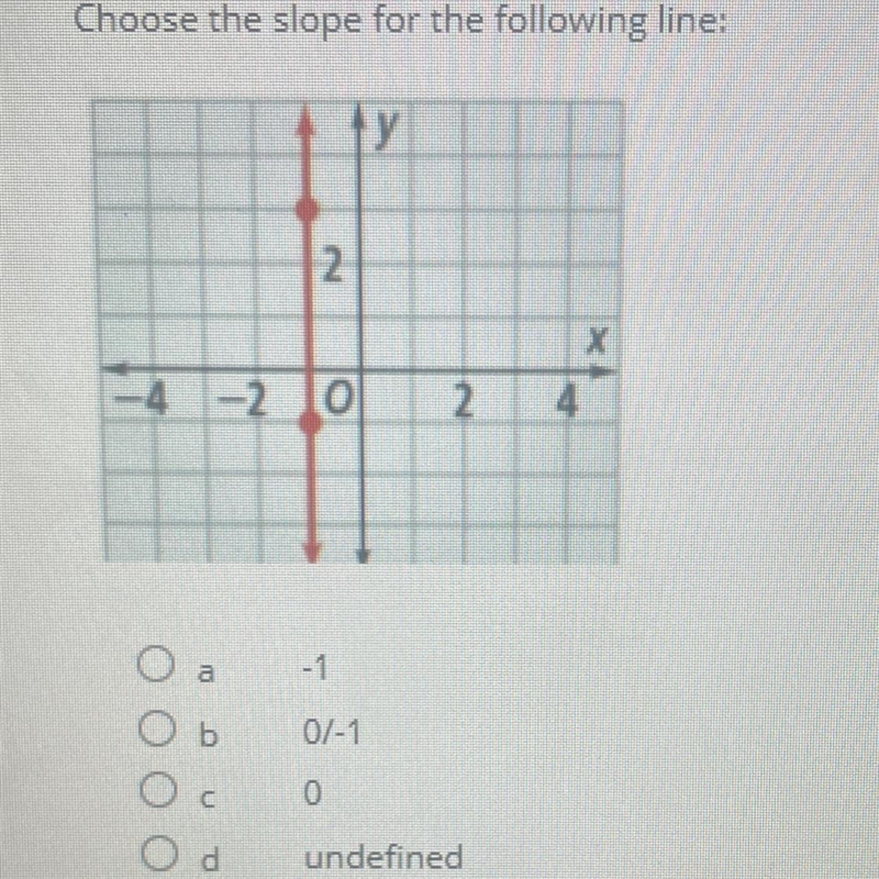 Choose the slope for the following line. Pick one of the answers bellow-example-1