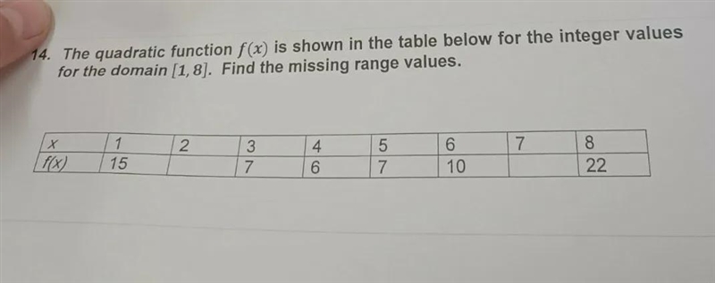 The quadratic function f(x) is shown in the table below for the integer values for-example-1