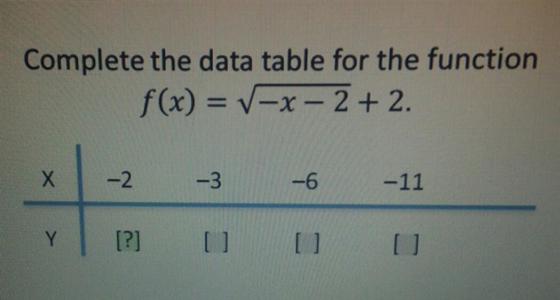 Complete the data table for the function f(x) = -x - 2 + 2.-example-1