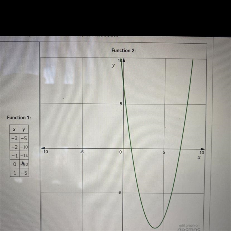 Which statement comparing the two functions is correct? A .Function to has a small-example-1