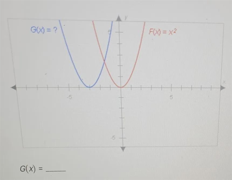 The graphs below have the same shape. Complete the equation of the bluegraph. Enter-example-1