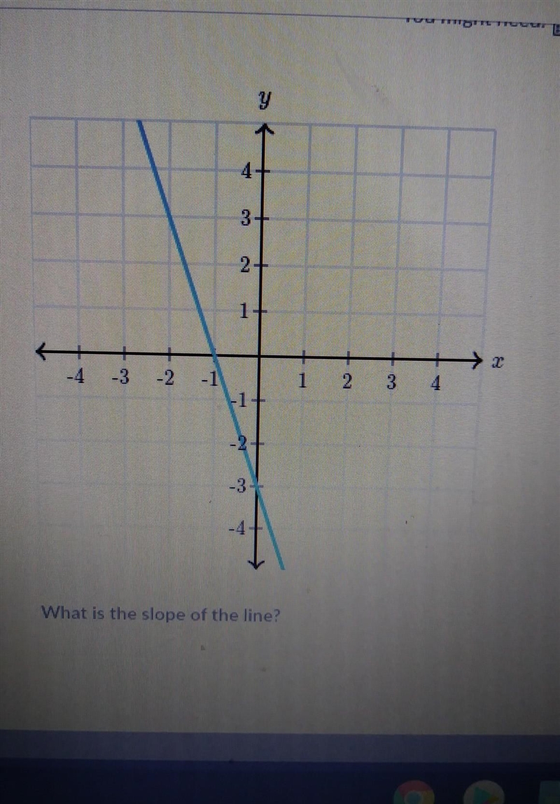 what is the slope of this line. As well as how do you calculate a slope I haven't-example-1