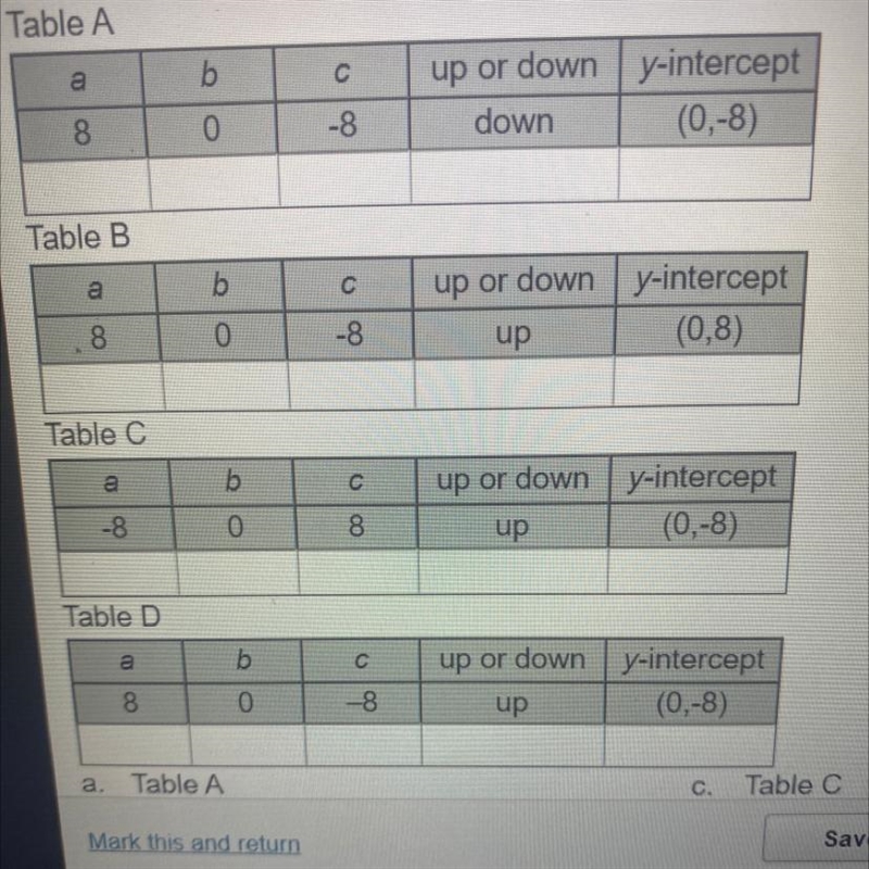 For the given equation, find the values of a, b, and c, determine the direction in-example-1