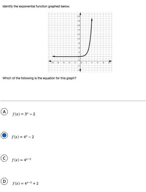 Which of the following is the equation for this graph?-example-1