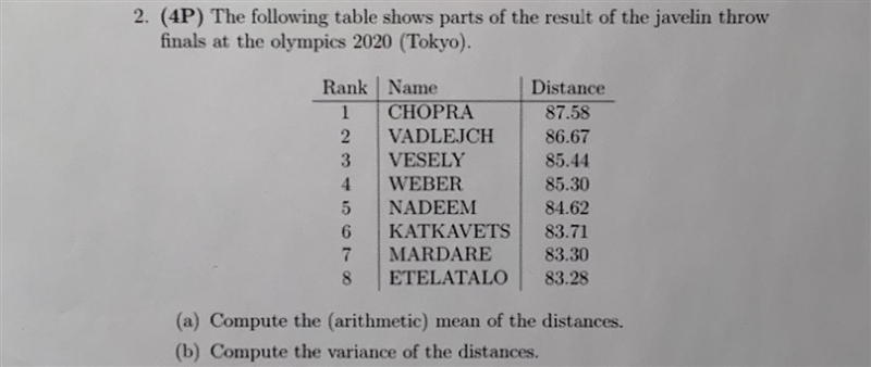 The following table shows parts of the result of the javelin throw finals at the olympics-example-1