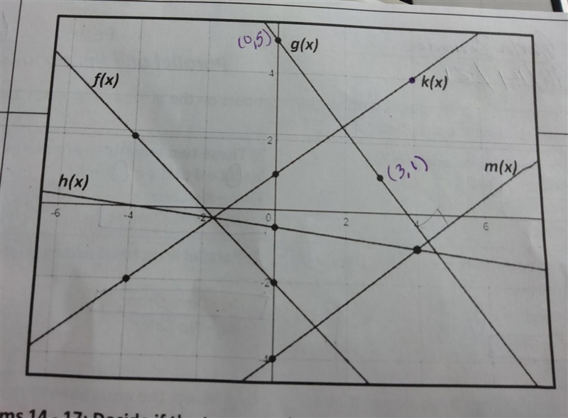 Use the graph at the top of the page for 22 and 23. A) 8/3 B) 8 C) - 1/8 D) -3/8 22) Write-example-1