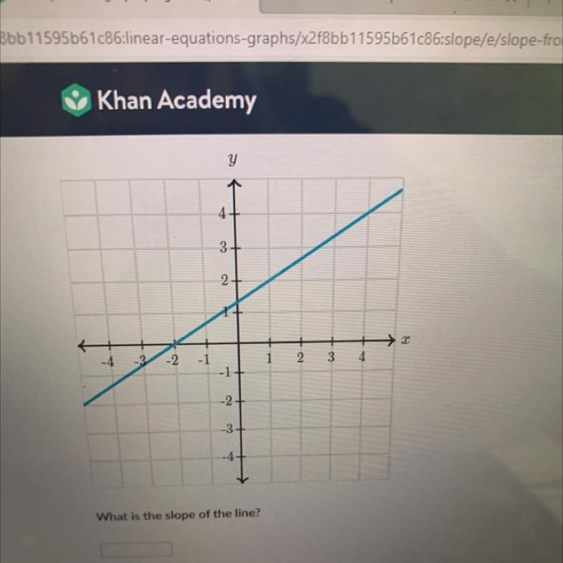 Help please what’s the slope of the line?-example-1