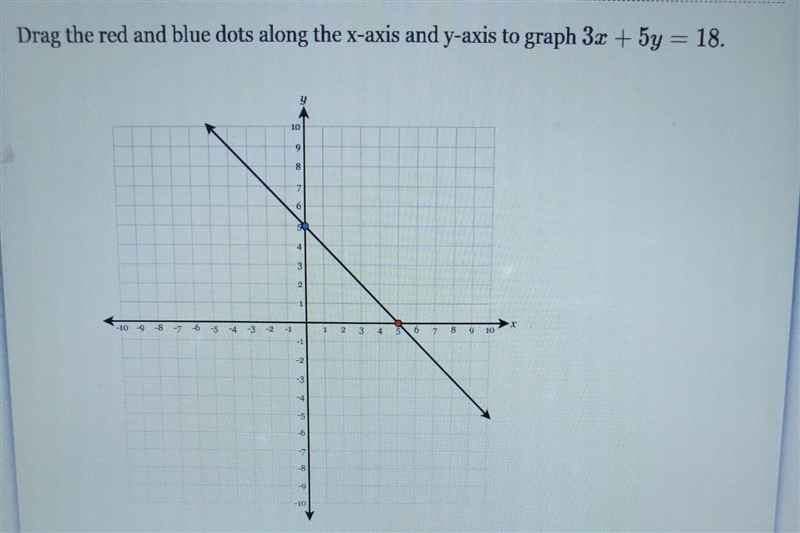 Watch help video Drag the red and blue dots along the x-axis and y-axis to graph 3x-example-1