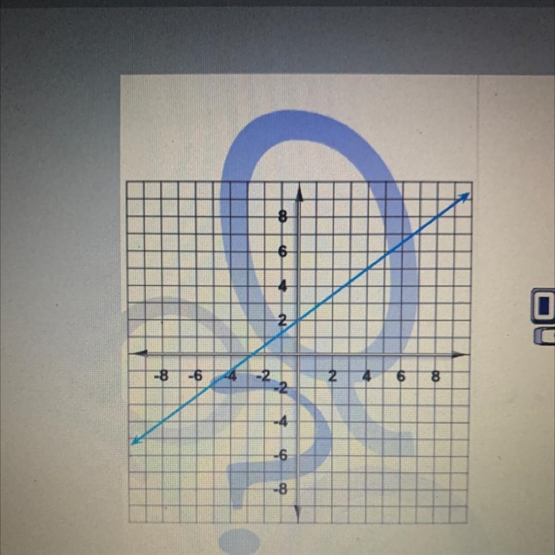 Here's a graph of a linear function. Write the equation that describes that function-example-1