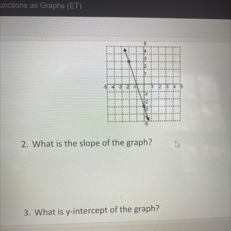 What's the slope of the graph? what's the y-intercept of the graph?-example-1