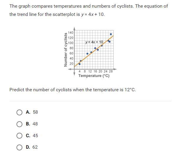 HELP ASAP!!!!! The graph compares temperatures and numbers of cyclists. The equation-example-1