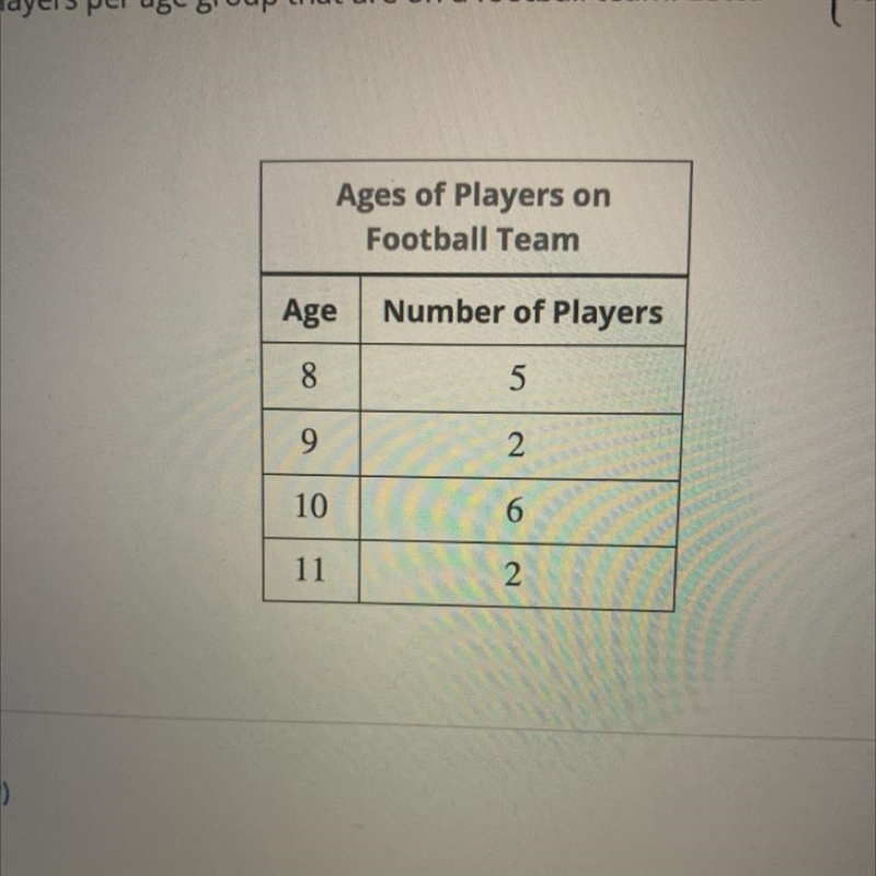 the following table lists the ages and number of players per age group that are on-example-1