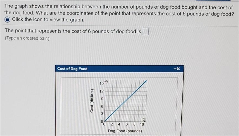 The graph shows the relationship between the number of pounds of dog food bought and-example-1