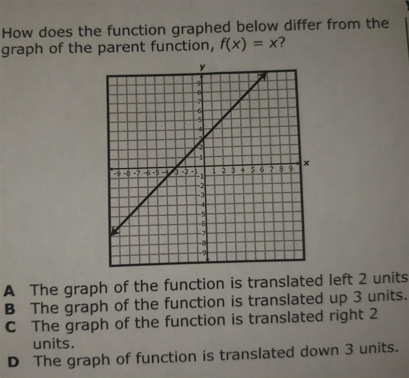 How does the parent function graphed below differ from the graph of the parent function-example-1