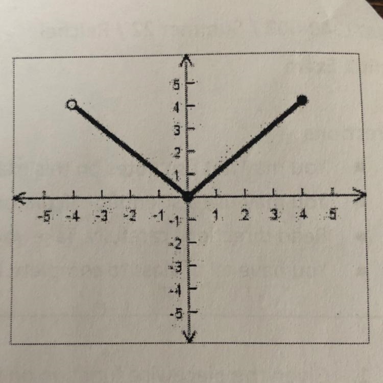 How do I find the domain and range in this graph?-example-1