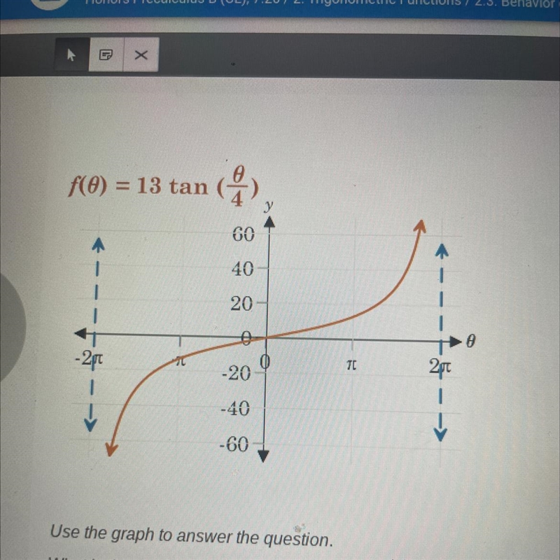 What is the period of the function f(theta)=13tan(theta/4)shown in the graph?A. pi-example-1