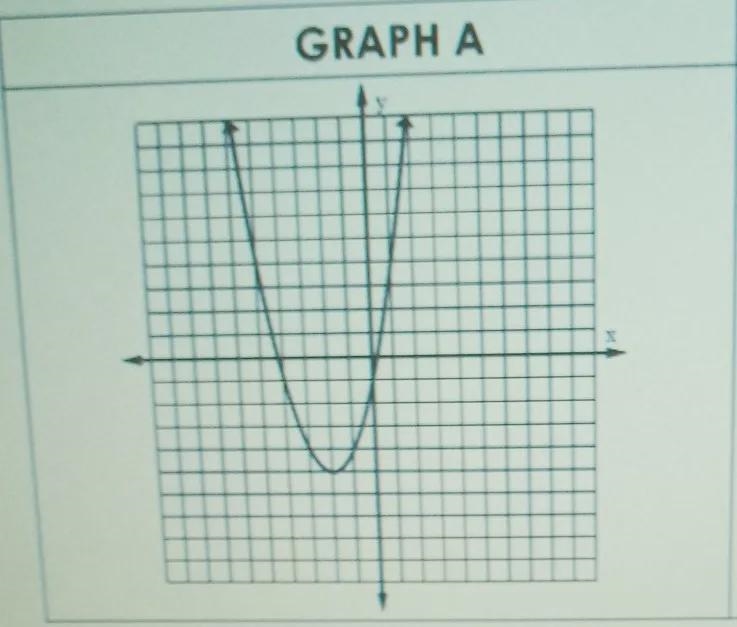 Find the domain and range for Graph A. Please help fast!!-example-1