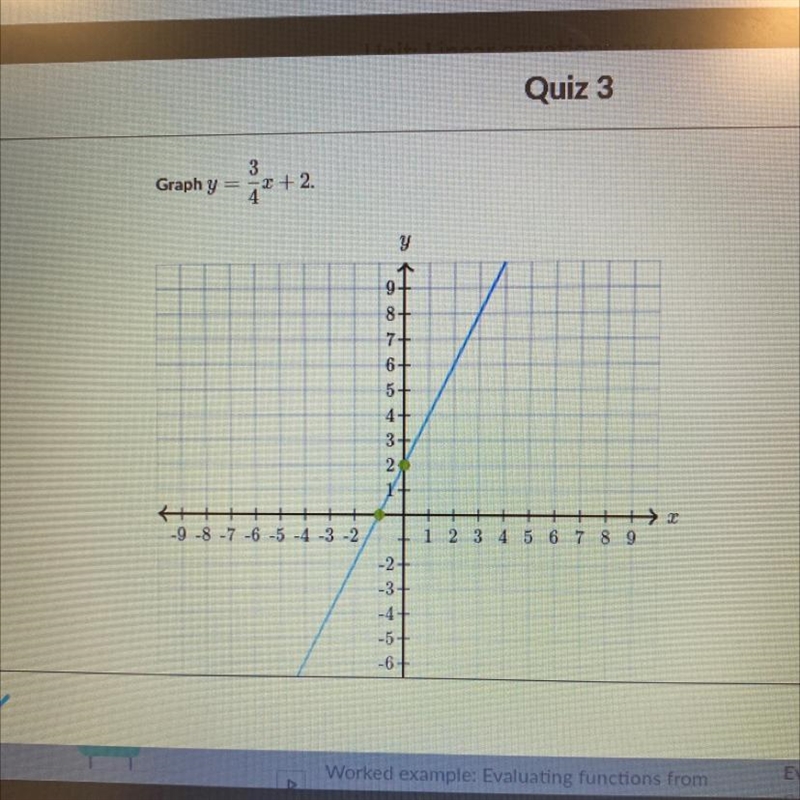 Linear function and equations: How do i find the other point with knowing only the-example-1