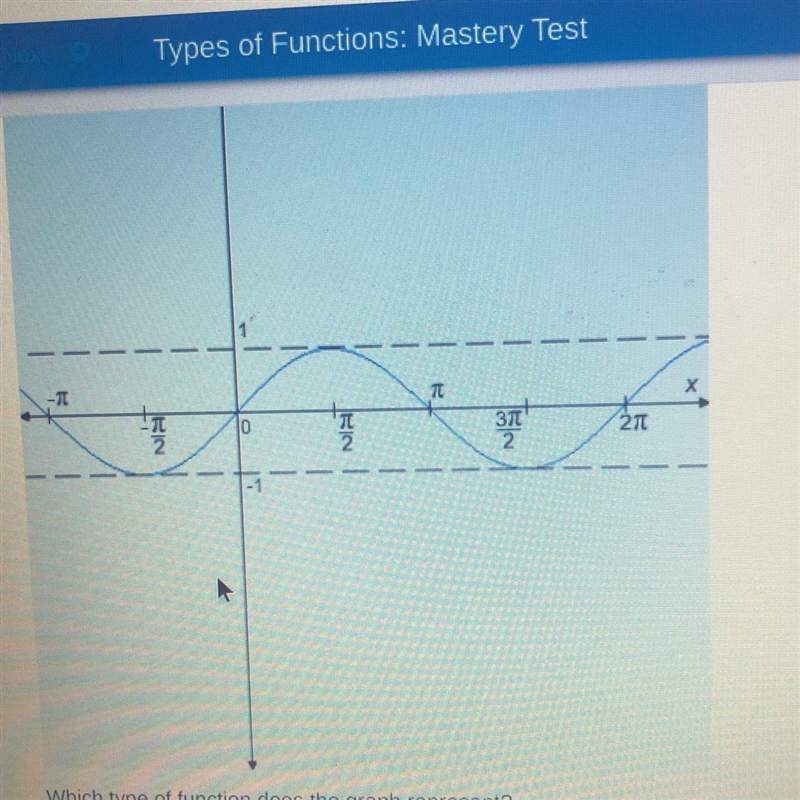 Which type of function does the graph represent? OA. trigonometric OB. linear OC. quadratic-example-1