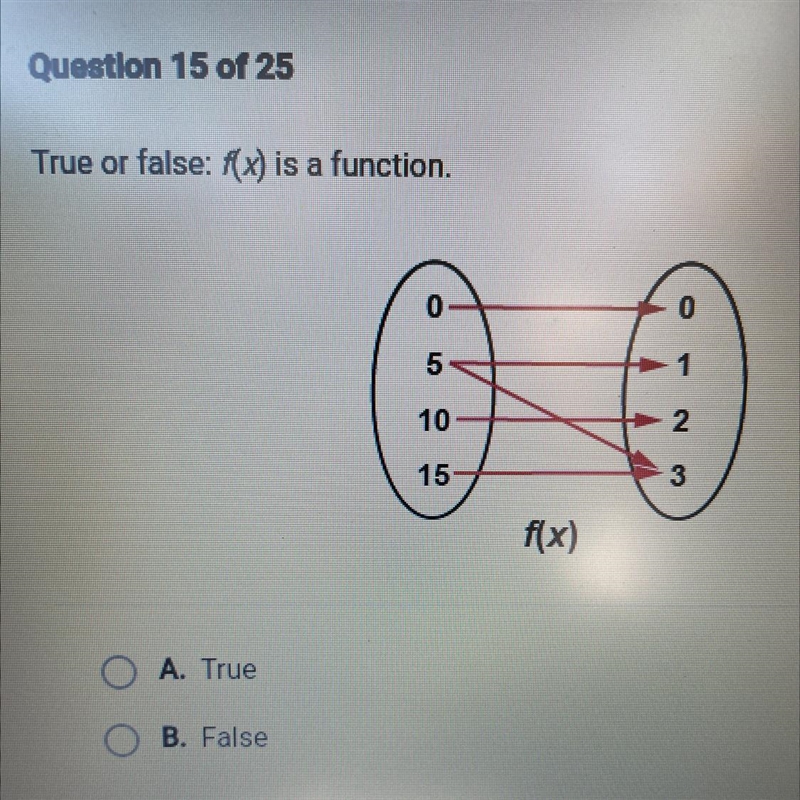 True or false: f(x) is a function.-example-1