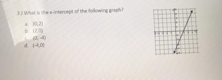 What is the x-intercept of the following graph?a. (0,2)b. (2,0)C. (0, -4)d. (-4,0)-example-1