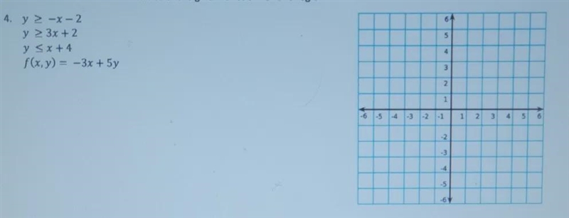 For the following, graph the system of inequalities. Name the coordinates of the vertices-example-1