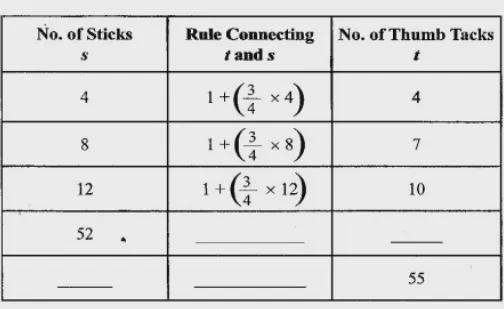 How do I find the inserting the missing values? at the rows? How can I Write the rule-example-1