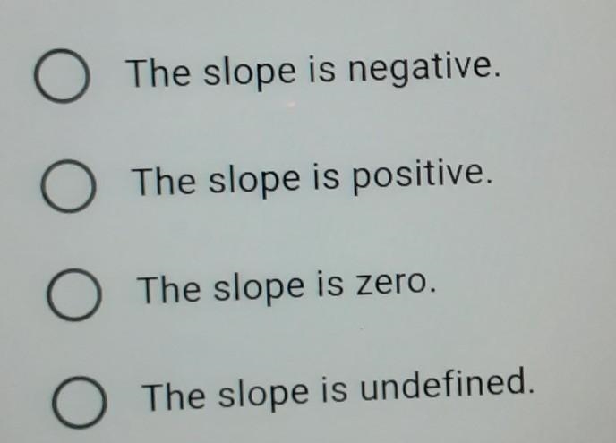 A linear equation is shown. y + 2 = 24. Which is the best description of the slope-example-1