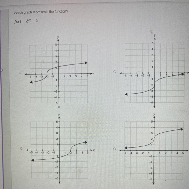 I need to know which graph represents the function?! please helpopo-example-1