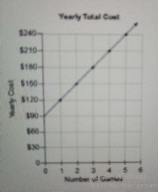 What is the total cost of joining the club and playing 10 games during the year?-example-1