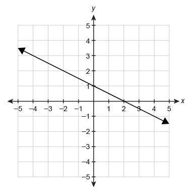 A functionf(x) is graphed on the coordinate plane. What is the function rule in slope-example-1