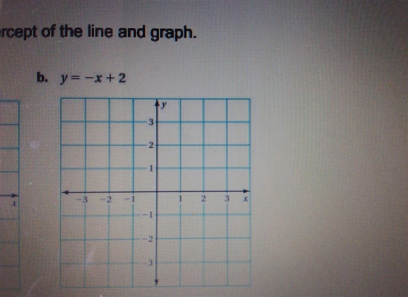 Find the slope and y-intercept of the line and graphy=-×+2-example-1