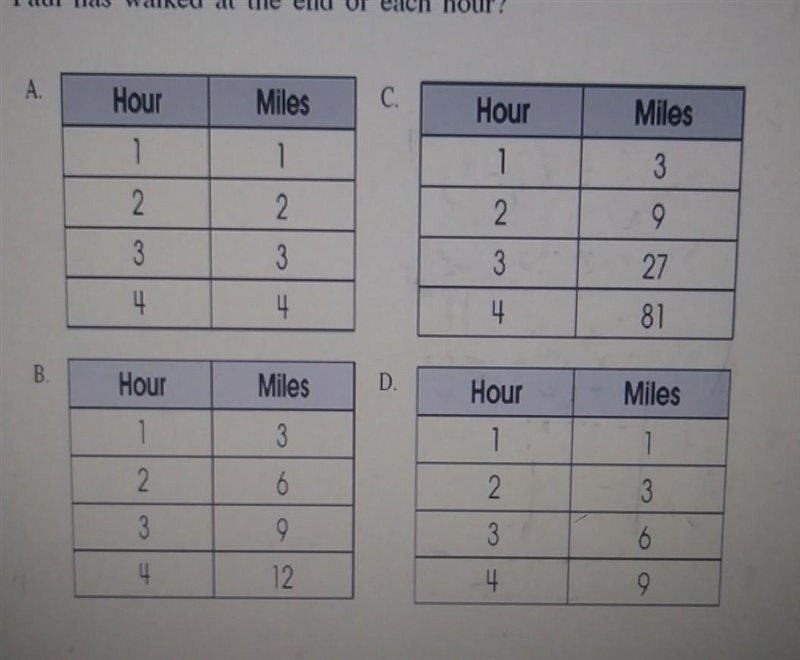 Paul walked 3 miles per hour while on a 4-hour hike. Which table shows the total number-example-1