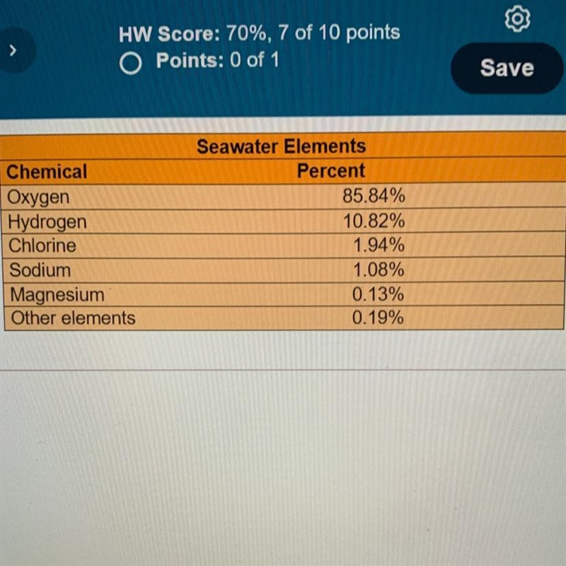 The elements that compose seawater, along with the corresponding percents, are shownin-example-1