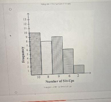 HistogramUse the frequency table to make a histogram.Choose one. 5 pointsNumber of-example-2