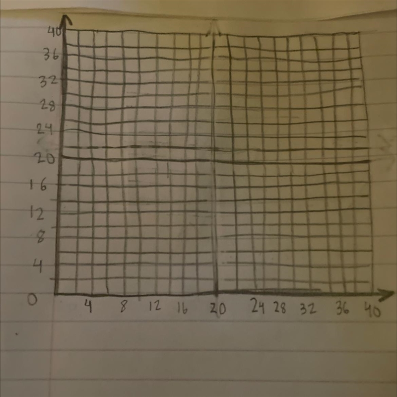 I need to know how to do this problem and graph it on a graph like this one below-example-1