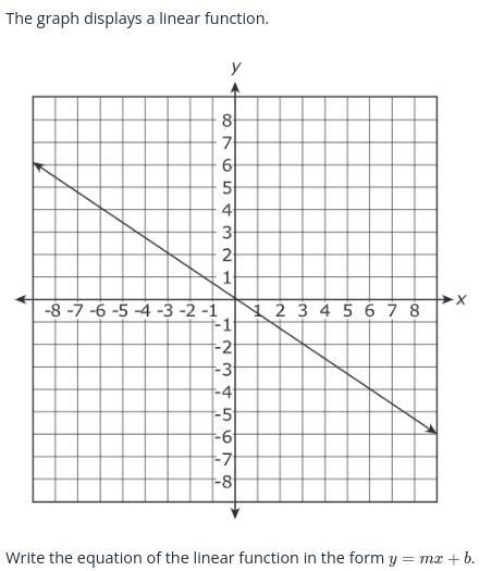 The graph displays a linear function.-example-1