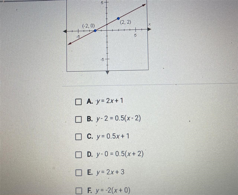 Which choices are equations for the line shown below? Check all that apply.-example-1