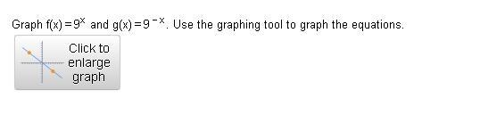 Graph f and g in the same rectangular coordinate system. Then find the point of intersection-example-1