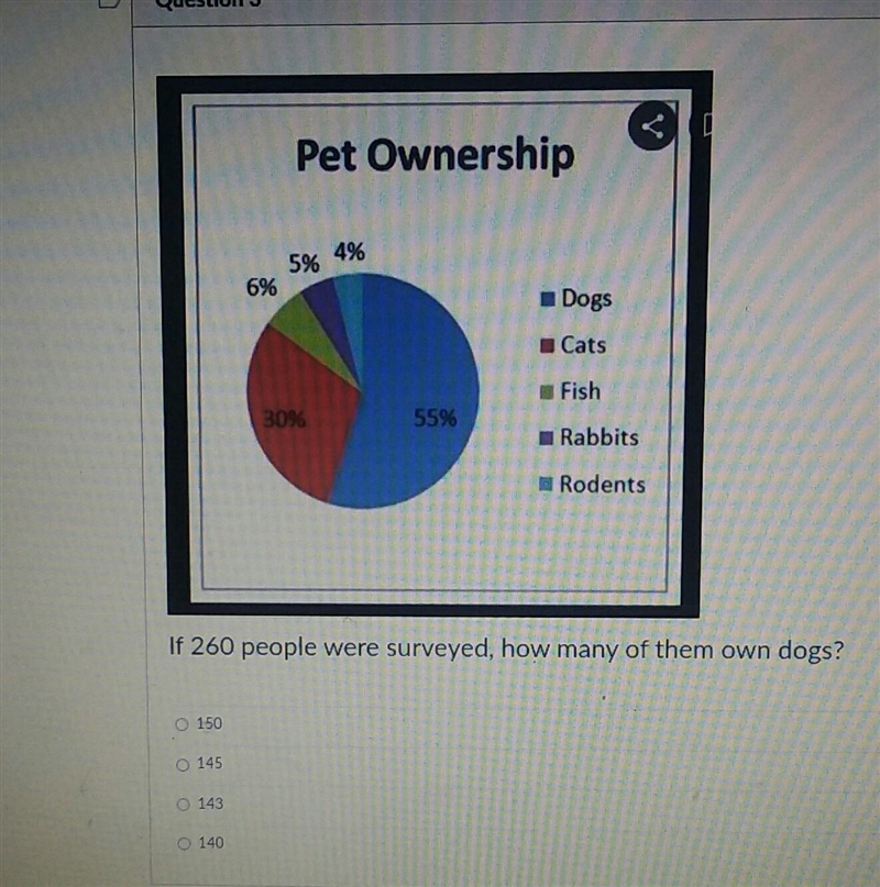 Pet owners if 260 people were surveyed how many of them own dogs?-example-1