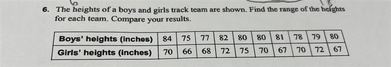 The heights of a boys and girls track team are shown. Find the range of the heights-example-1