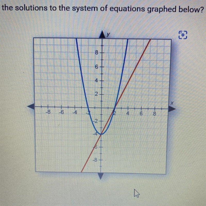 HELPPPPPPP What are the solutions to the system of equations graphed below? A. (2,0) and-example-1