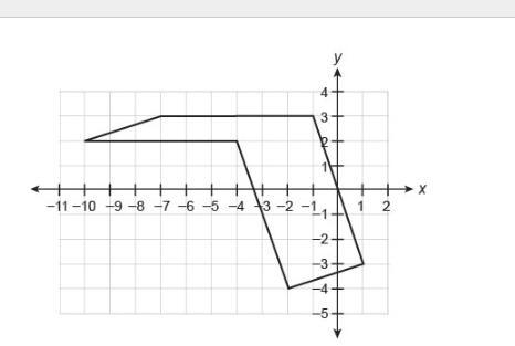 This figure is made up of a rectangle and parallelogram. What is the area of this-example-1