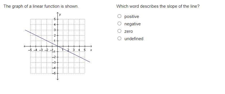 Which word describes the slope of the line? positive negative zero undefined-example-1