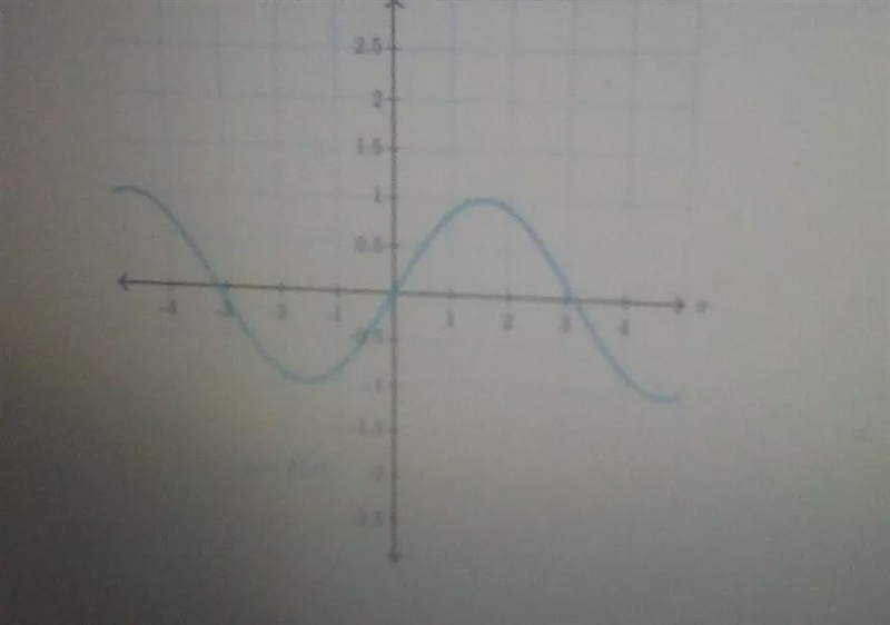 Select where the interval f(x)>0a: -2 x <.-1b: 1 < x < 2c: 4 < x &lt-example-1