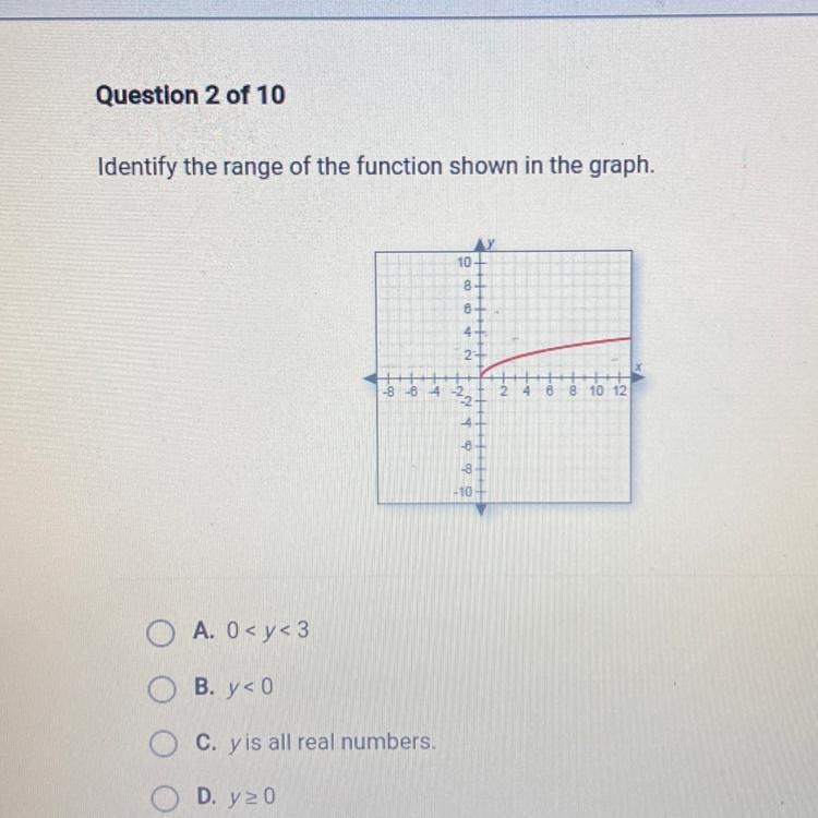 Question 2 of 10 Identify the range of the function shown in the graph. 10 8 2 4 6 8 10 12 A-example-1