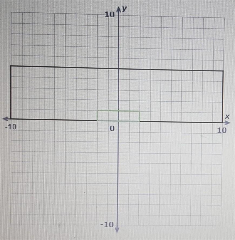 The green shape is a dilation of the black shape. The scale factor is _____.-example-1