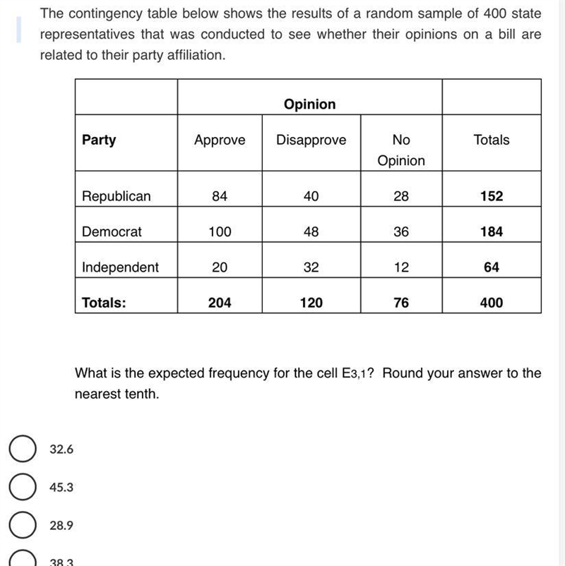 The contingency table below shows the results of a random sample of 400 state that-example-1