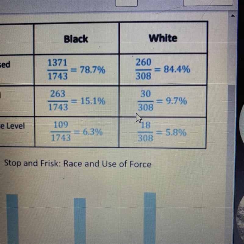 Does our data provide enough evidence to prove that New York police are racially biased-example-1